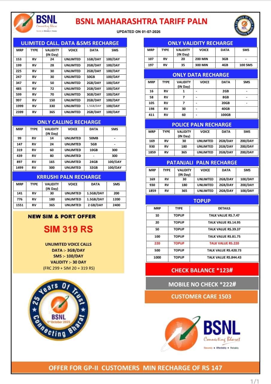 BSNL Maharashtra Tariff Plans